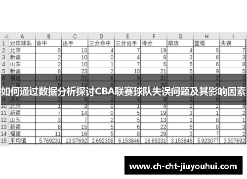 如何通过数据分析探讨CBA联赛球队失误问题及其影响因素