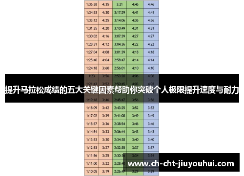 提升马拉松成绩的五大关键因素帮助你突破个人极限提升速度与耐力 提升马拉松成绩的五大关键因素帮助你突破个人极限提升速度与耐力