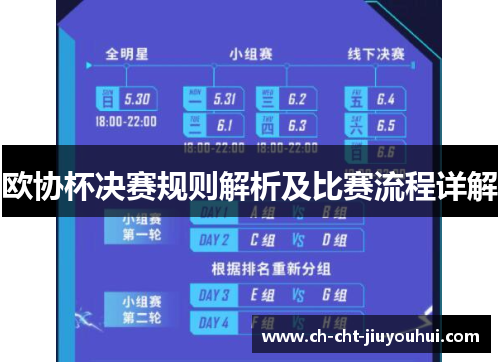 欧协杯决赛规则解析及比赛流程详解 欧协杯决赛规则解析及比赛流程详解