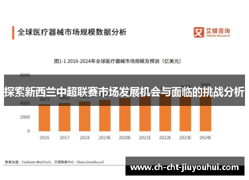 探索新西兰中超联赛市场发展机会与面临的挑战分析 探索新西兰中超联赛市场发展机会与面临的挑战分析