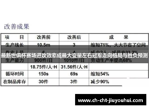 最新世俱杯赛场进攻效率成最大变量左右冠军走向格局与胜负预测 最新世俱杯赛场进攻效率成最大变量左右冠军走向格局与胜负预测