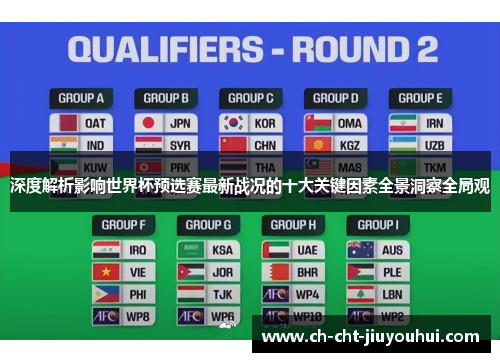 深度解析影响世界杯预选赛最新战况的十大关键因素全景洞察全局观