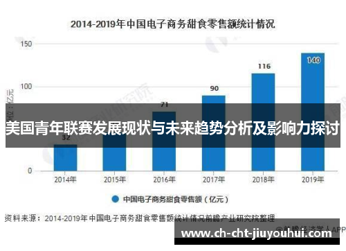 美国青年联赛发展现状与未来趋势分析及影响力探讨