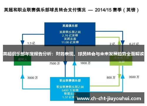 英超俱乐部年度报告分析：财务表现、球员转会与未来发展趋势全面解读
