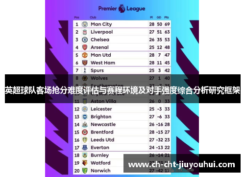 英超球队客场抢分难度评估与赛程环境及对手强度综合分析研究框架