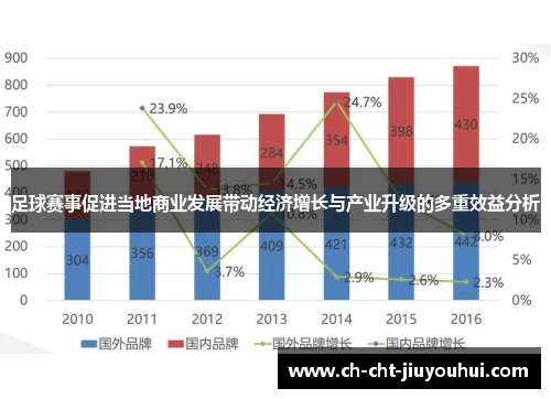 足球赛事促进当地商业发展带动经济增长与产业升级的多重效益分析