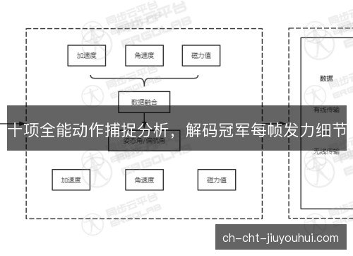 十项全能动作捕捉分析，解码冠军每帧发力细节