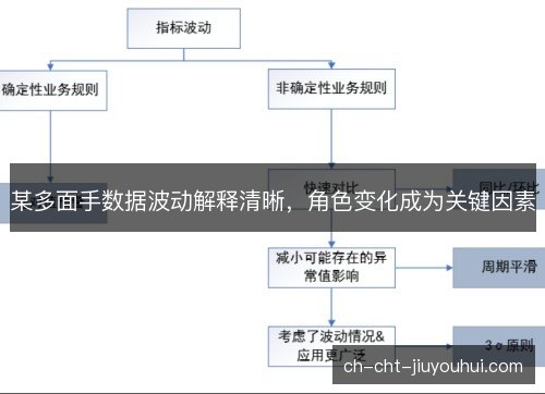 某多面手数据波动解释清晰，角色变化成为关键因素